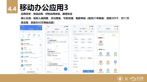 金一文化X云之家：高效移動(dòng)辦公？一個(gè)APP搞定！