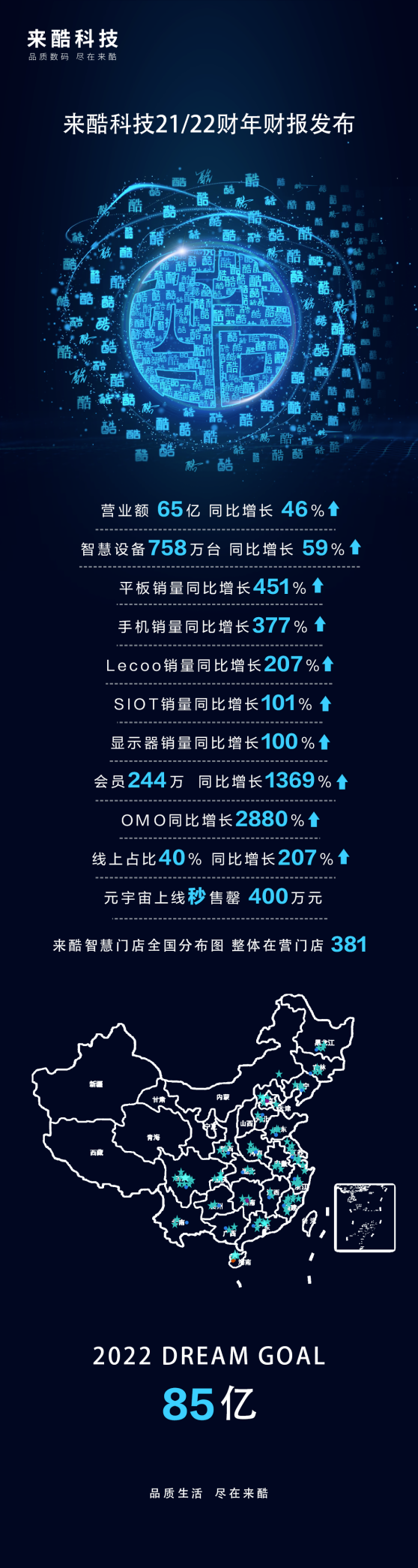 來酷步步為贏零售業(yè)態(tài) 意欲引爆IPO市場元?jiǎng)?chuàng)動(dòng)力