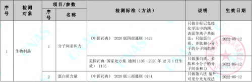 ACROBiosystems百普賽斯檢測分析中心獲CNAS認(rèn)可，為生物藥申報提供保障