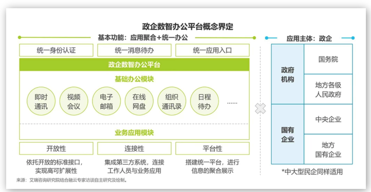 融云&艾瑞發(fā)布《政企數(shù)智辦公平臺(tái)行業(yè)研究報(bào)告》，解讀數(shù)智化時(shí)代的辦公新趨勢(shì)