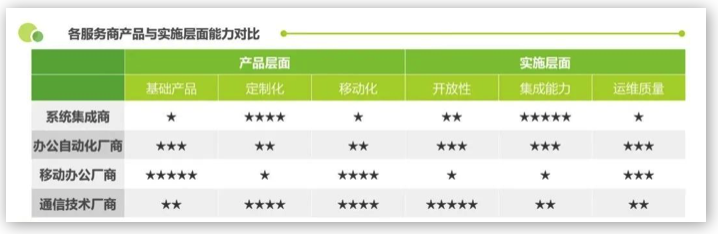 融云&艾瑞發(fā)布《政企數(shù)智辦公平臺(tái)行業(yè)研究報(bào)告》，解讀數(shù)智化時(shí)代的辦公新趨勢(shì)