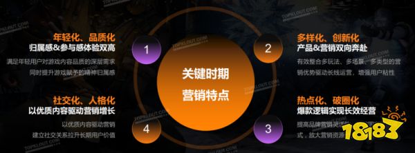 《微博游戲行業(yè)營(yíng)銷生態(tài)白皮書(shū)》發(fā)布 社交成游戲營(yíng)銷關(guān)鍵詞