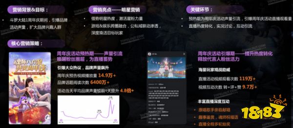 《微博游戲行業(yè)營(yíng)銷生態(tài)白皮書(shū)》發(fā)布 社交成游戲營(yíng)銷關(guān)鍵詞