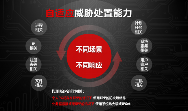 應對高級持續(xù)威脅 瑞星發(fā)布首款GPT賦能EDR新品
