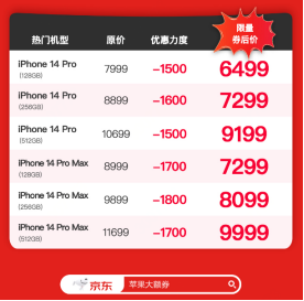 果粉快沖！京東618只要6000多就能買iPhone 14 Pro