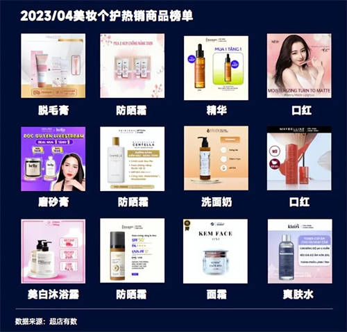 TikTok數(shù)據(jù)報告：洞悉2023越南大盤趨勢、熱賣爆品類目和帶貨模式
