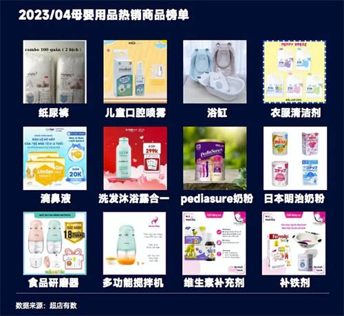 TikTok數(shù)據(jù)報告：洞悉2023越南大盤趨勢、熱賣爆品類目和帶貨模式