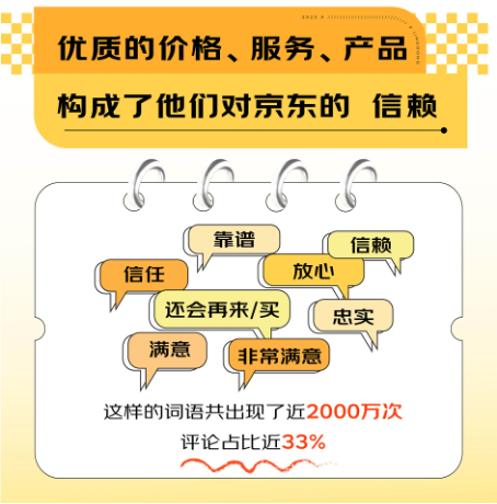 優(yōu)質(zhì)服務(wù)、價(jià)格、產(chǎn)品效應(yīng)明顯 買(mǎi)3C數(shù)碼選京東已成用戶(hù)消費(fèi)習(xí)慣