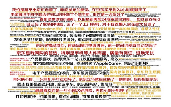 優(yōu)質(zhì)服務(wù)、價(jià)格、產(chǎn)品效應(yīng)明顯 買(mǎi)3C數(shù)碼選京東已成用戶(hù)消費(fèi)習(xí)慣
