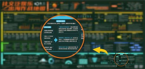 融云出海作戰(zhàn)地圖：從領(lǐng)英退出中國，看社交泛娛樂出海的本地化挑戰(zhàn)