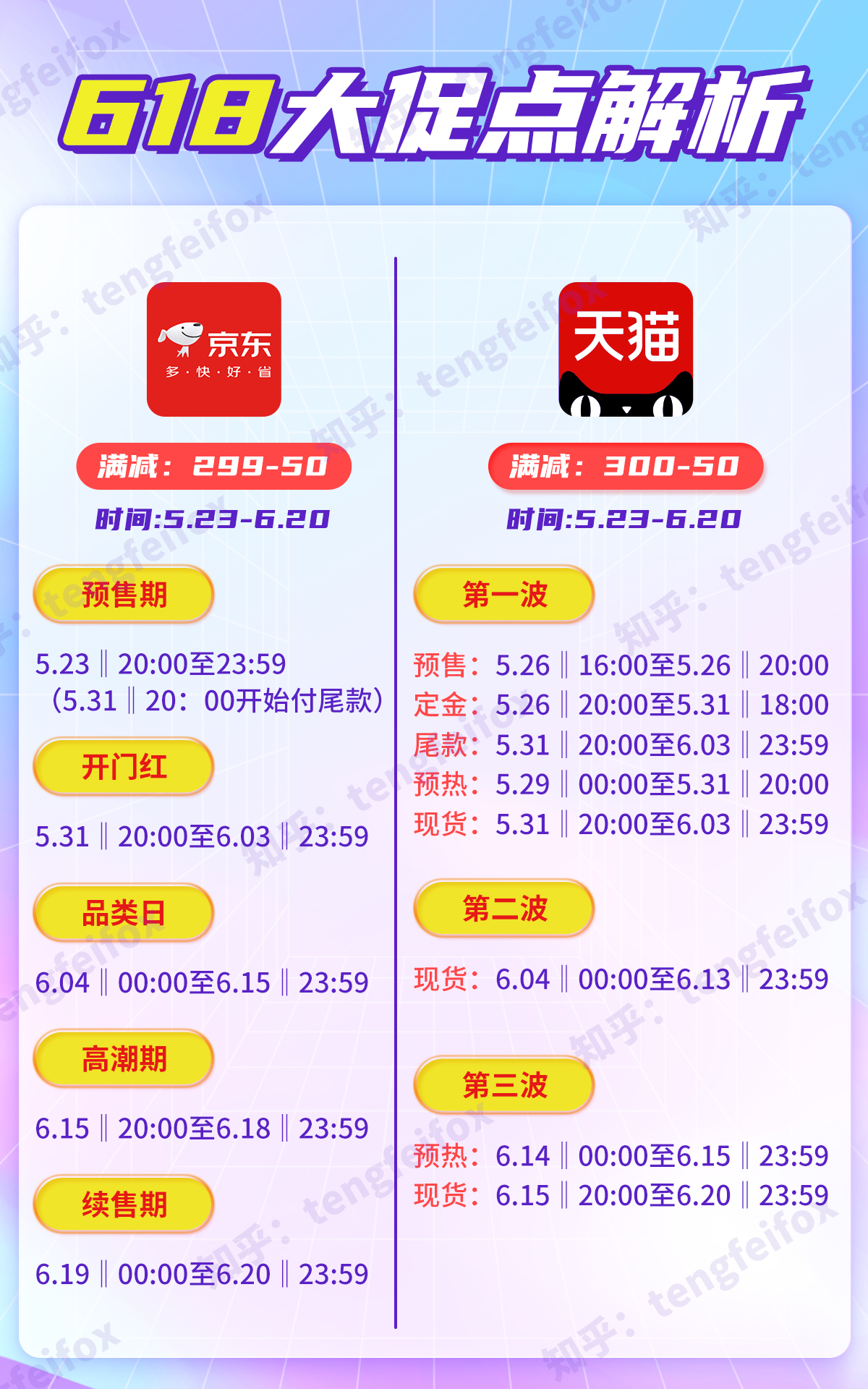 2023天貓京東618預(yù)售活動開啟，淘寶618紅包口令領(lǐng)取入口，618跨店滿減規(guī)則