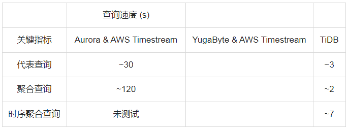 TiDB x Catalyst丨秒級(jí)洞悉數(shù)據(jù)價(jià)值，TiDB 幫助“客戶成功 SaaS 廠商”提升用戶體驗(yàn)