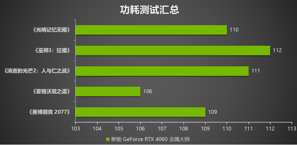 釋放能量！影馳 RTX 4060 金屬大師 搭檔DLSS 3 實(shí)現(xiàn)光追1080P !