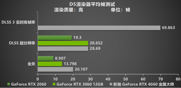 釋放能量！影馳 RTX 4060 金屬大師 搭檔DLSS 3 實(shí)現(xiàn)光追1080P !