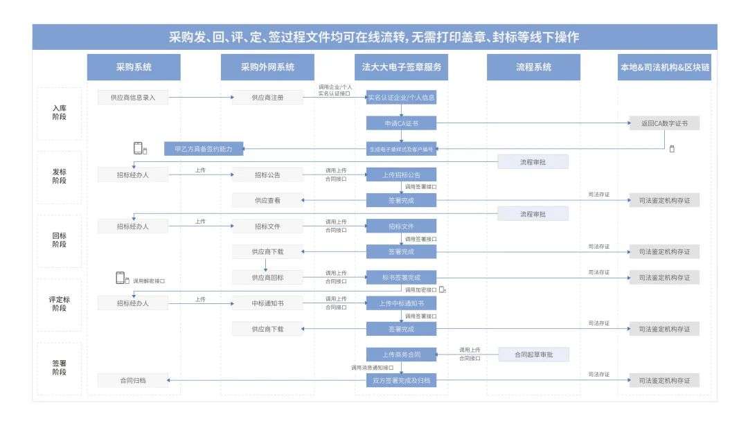 法大大如何助力地產(chǎn)行業(yè)實(shí)現(xiàn)數(shù)智化“突圍”？