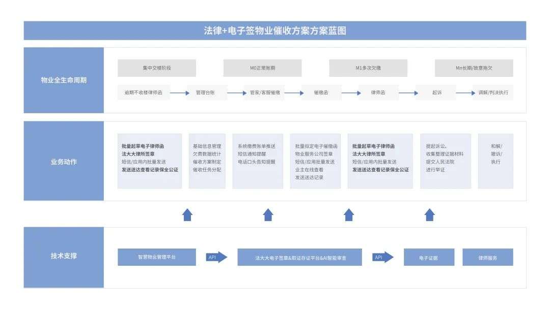 法大大如何助力地產(chǎn)行業(yè)實(shí)現(xiàn)數(shù)智化“突圍”？