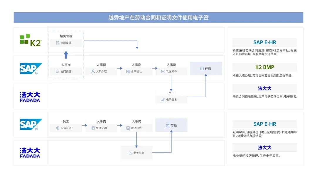 法大大如何助力地產(chǎn)行業(yè)實(shí)現(xiàn)數(shù)智化“突圍”？