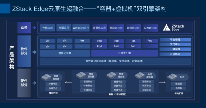 ZStack Edge 云原生超融合發(fā)布，一站式交付云原生基礎(chǔ)設(shè)施