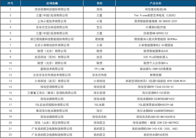 首屆中國(guó)智慧生活大會(huì)(CIC)在京成功召開