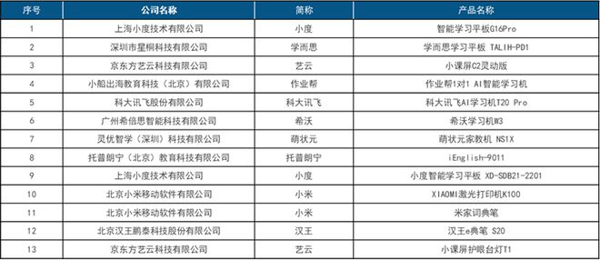 首屆中國(guó)智慧生活大會(huì)(CIC)在京成功召開