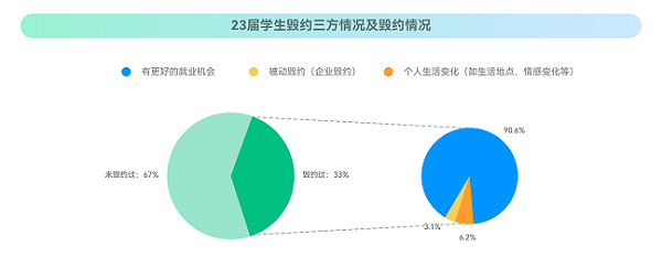 ?？停?023校招最新趨勢！就業(yè)難與匹配人才少并存？