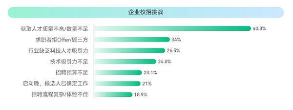 ?？停?023校招最新趨勢！就業(yè)難與匹配人才少并存？