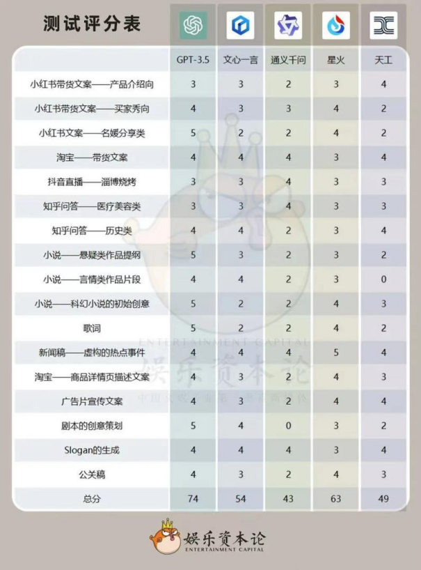 訊飛星火實(shí)現(xiàn)安卓ios全覆蓋，職場(chǎng)最強(qiáng)助手已觸手可達(dá)