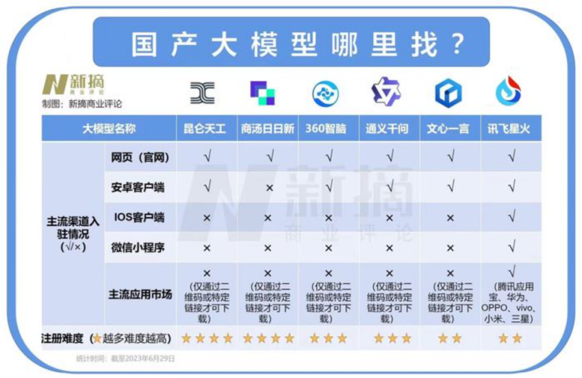 訊飛星火實(shí)現(xiàn)安卓ios全覆蓋，職場(chǎng)最強(qiáng)助手已觸手可達(dá)