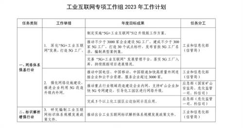 “建網(wǎng)”到“用網(wǎng)”，5G+工業(yè)互聯(lián)網(wǎng)激活工業(yè)數(shù)據(jù)新價值