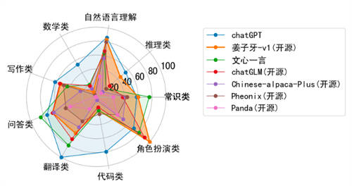 UCloud優(yōu)刻得與IDEA研究院合作推出“姜子牙大模型”鏡像，助力大模型業(yè)務(wù)發(fā)展