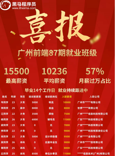盤點(diǎn)黑馬程序員前端學(xué)科近期就業(yè)成績(jī)，看如何助力數(shù)字人才打通提升之路
