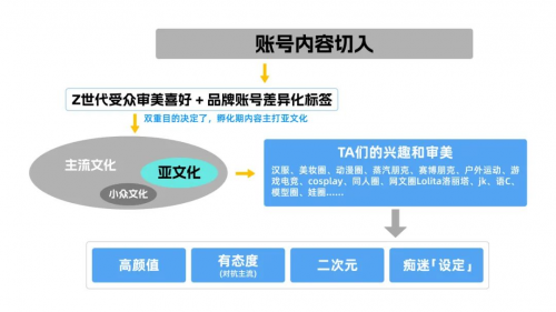 以抖音興趣電商為支點，Leader強勢圈粉年輕人