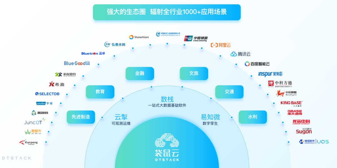 袋鼠云獲評國家級專精特新“小巨人”企業(yè)，助力國產(chǎn)信創(chuàng)高質(zhì)量發(fā)展