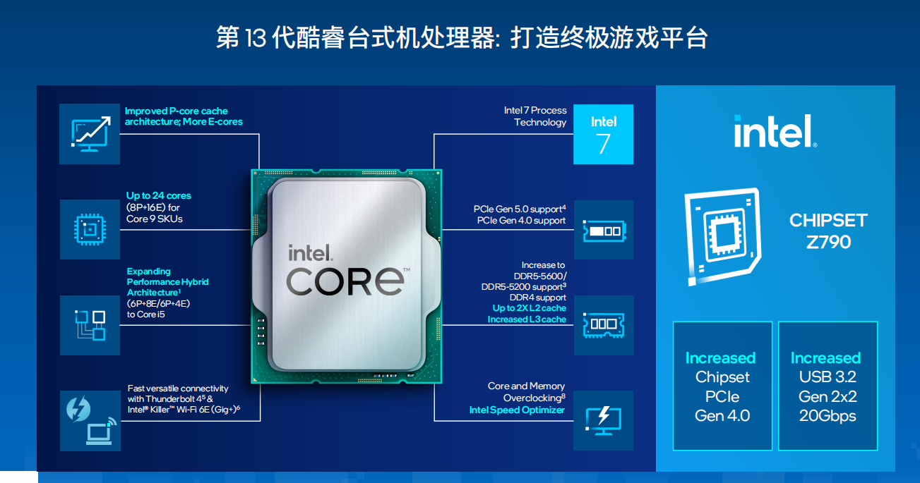 技嘉D5黑科技戰(zhàn)力大釋放，Intel平臺(tái)內(nèi)存超頻賽即日開(kāi)啟