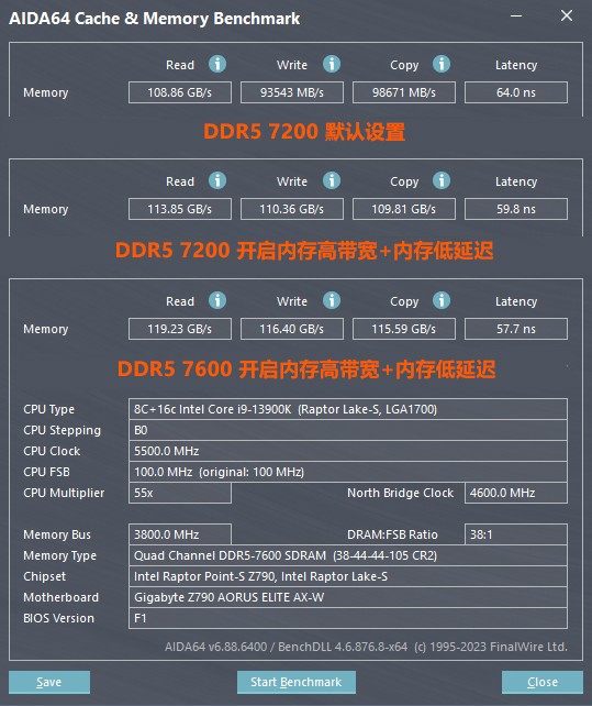 技嘉D5黑科技戰(zhàn)力大釋放，Intel平臺(tái)內(nèi)存超頻賽即日開(kāi)啟
