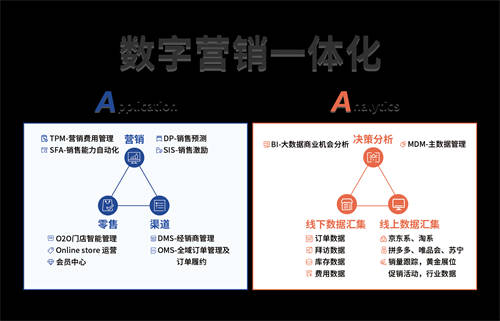 快消行業(yè)如何準(zhǔn)備迎接企業(yè)“私域GPT-X”？_賽博威_營銷一體化雙A模型