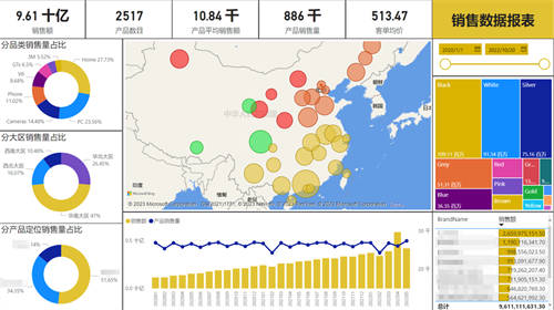 快消行業(yè)如何準(zhǔn)備迎接企業(yè)“私域GPT-X”？_賽博威_營銷一體化雙A模型