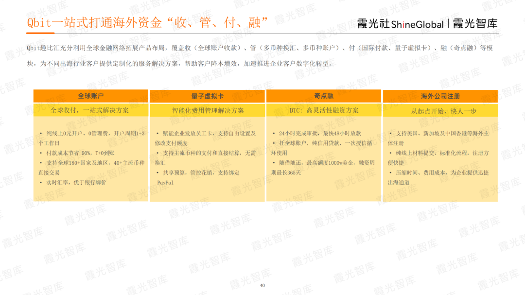 霞光智庫發(fā)布2023北美電商市場研究報(bào)告，Qbit趣比匯釋放創(chuàng)新驅(qū)動(dòng)力