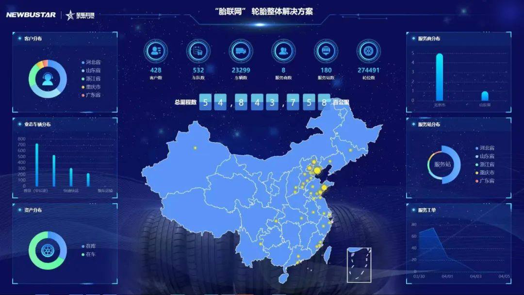 卡奧斯邀您相聚2023數(shù)字生態(tài)大會，“十大典型案例”先睹為快！