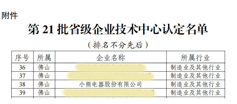 喜報！小熊電器獲廣東省省級企業(yè)技術中心認定