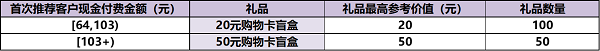 華為云7月云推官計(jì)劃福利享不停，共助中小企業(yè)數(shù)智蝶變