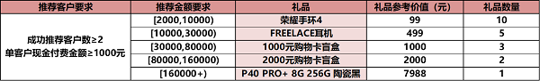 華為云7月云推官計(jì)劃福利享不停，共助中小企業(yè)數(shù)智蝶變