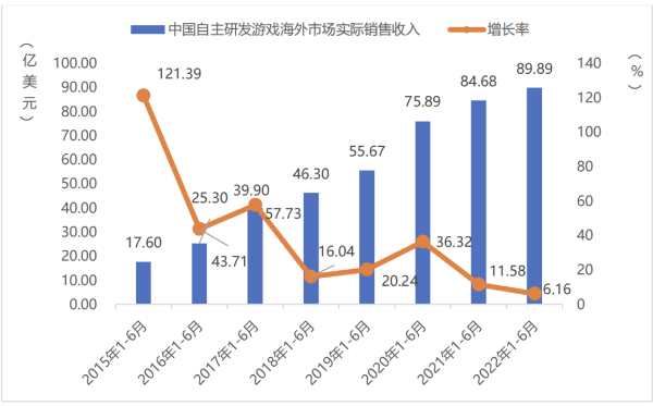 ChinaJoy關(guān)注出海游戲，中國企業(yè)如何用數(shù)據(jù)分析指導(dǎo)競爭策略