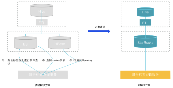 ChinaJoy關(guān)注出海游戲，中國企業(yè)如何用數(shù)據(jù)分析指導(dǎo)競爭策略