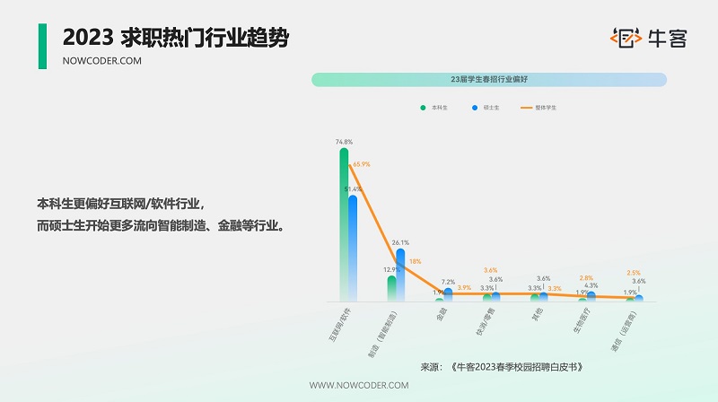 牛客X哈工大2023第三屆“科技之星”實(shí)訓(xùn)營(yíng)，產(chǎn)教融合助力學(xué)校與企業(yè)雙贏(yíng)