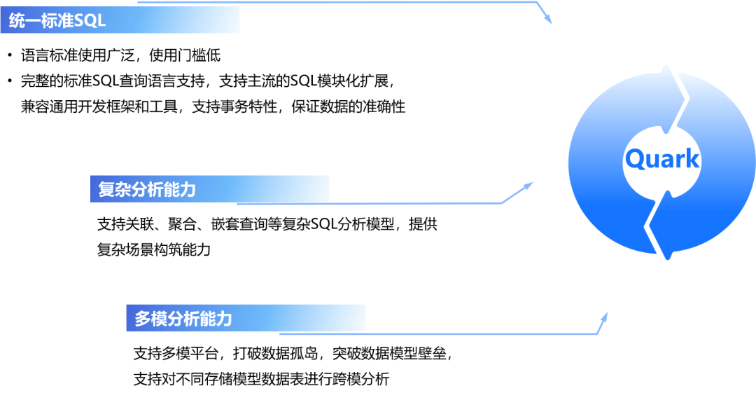 分布式時(shí)序數(shù)據(jù)庫TimeLyre 9.1發(fā)布：海量存儲(chǔ)、高效壓縮、實(shí)時(shí)分析