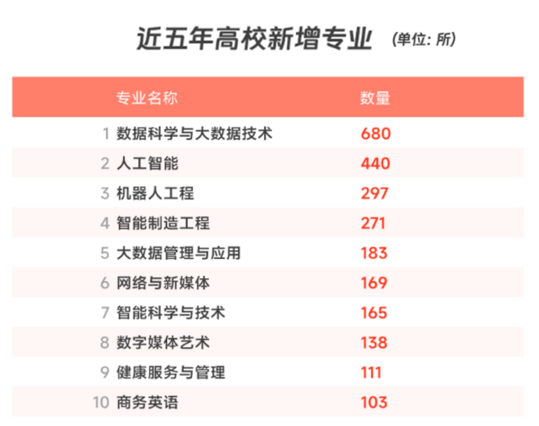 大同互聯(lián)網(wǎng)職業(yè)技術學院瞄準“卡脖子”難題，專業(yè)對接經(jīng)濟社會發(fā)展需求