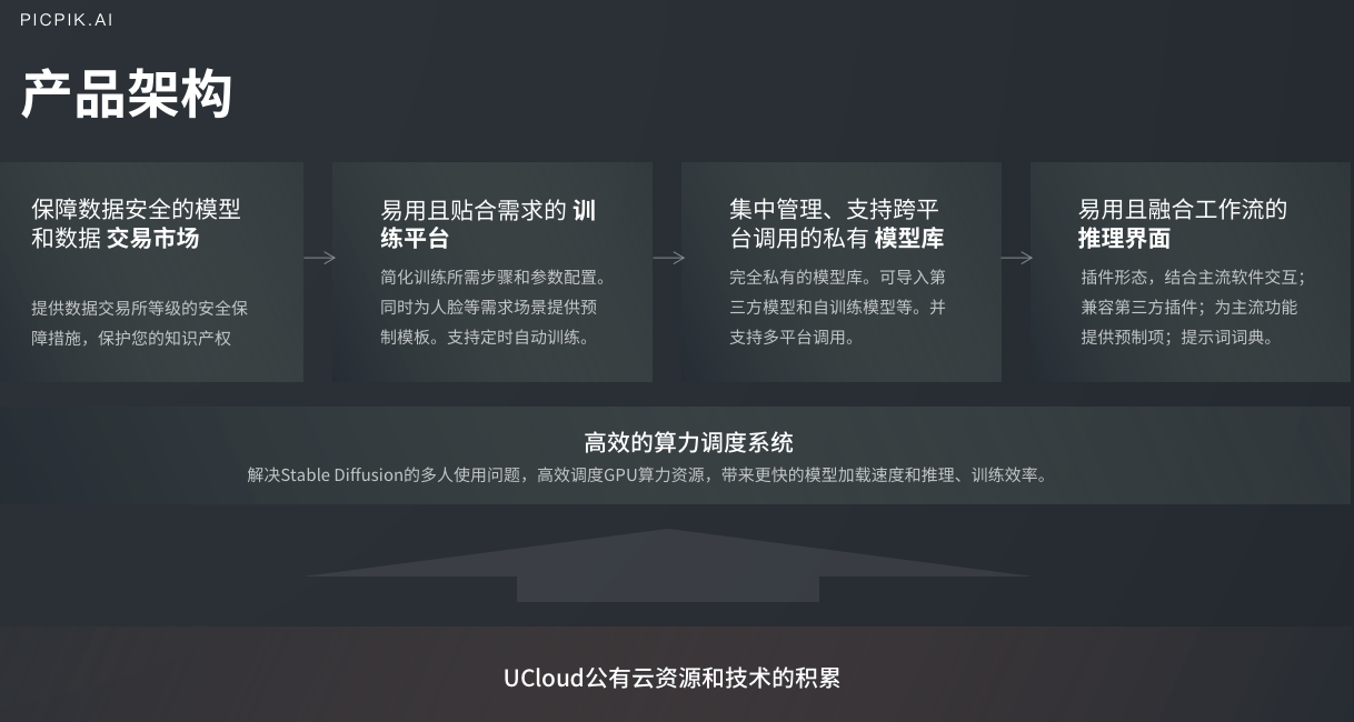 創(chuàng)意大作一鍵生成，UCloud AIGC圖像產(chǎn)品精彩亮相IXDC設(shè)計大會