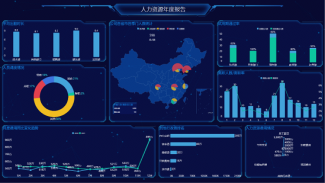Yonghong Desktop V10.1重磅發(fā)布，超200項更新，支持3D模型&電子表格等