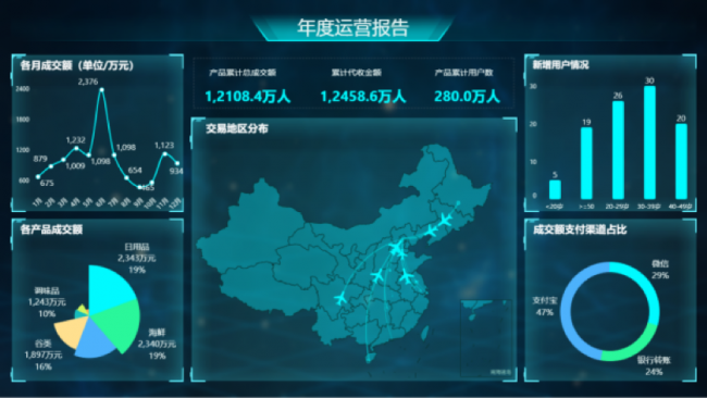 Yonghong Desktop V10.1重磅發(fā)布，超200項更新，支持3D模型&電子表格等